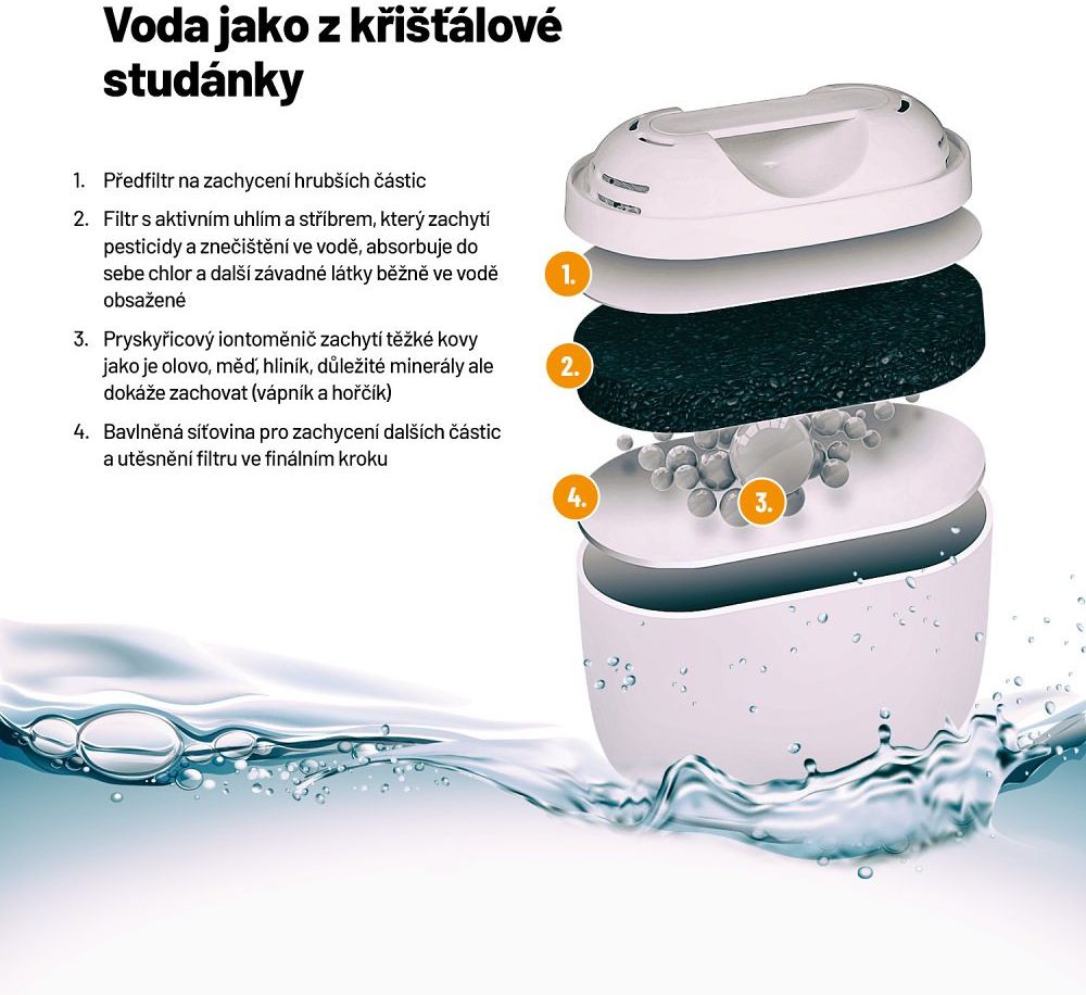 Lauben vodní filtry 3 ks