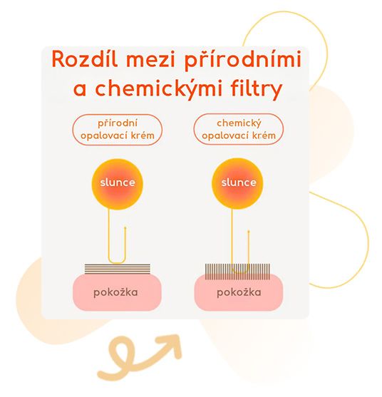 ATTITUDE, SPF 30, citlivá pokožka, opalovací tyčinka, opalování
