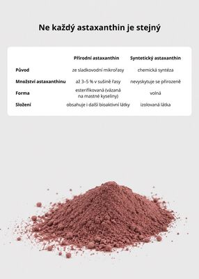 Venira Astaxanthin 60 kapslí