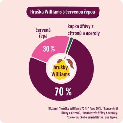 Good Goût BIO Hruška Williams s červenou řepou 120 g