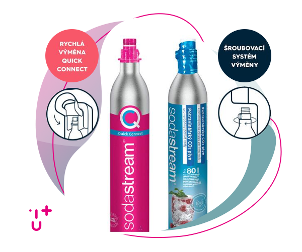 Sodastream