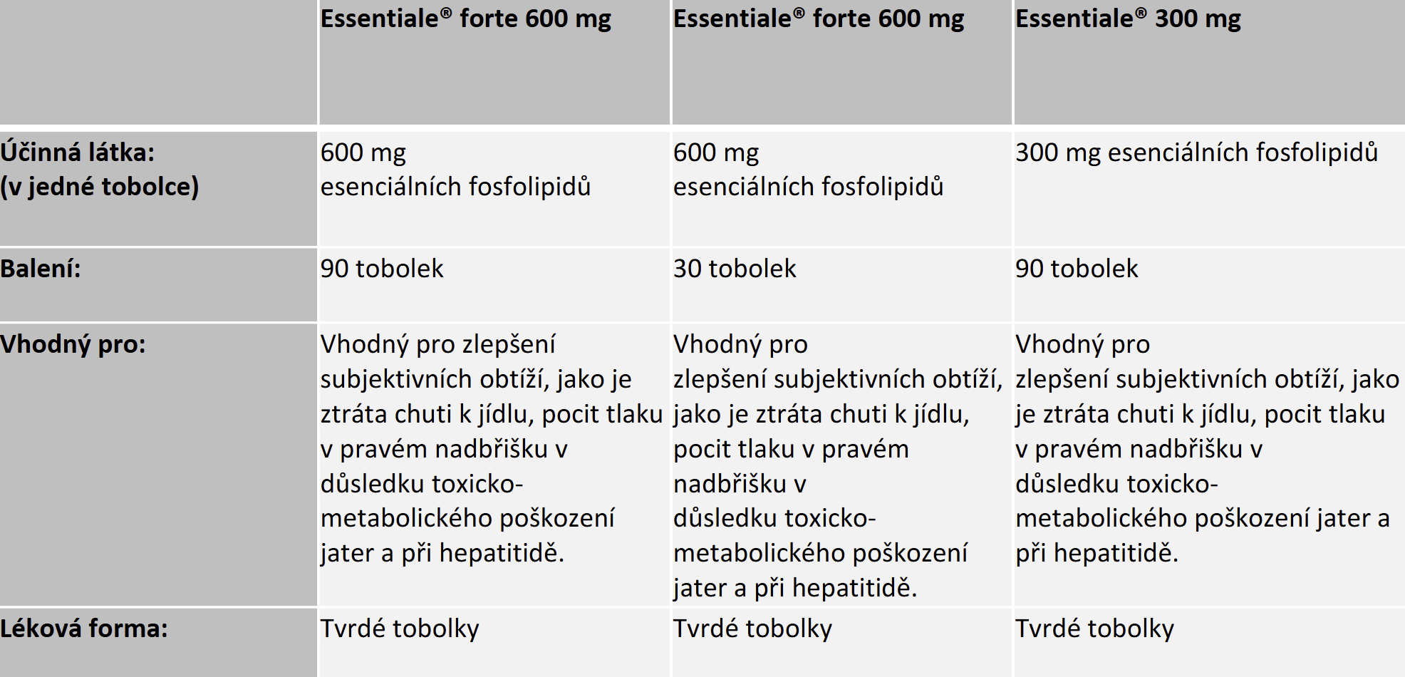 essentiale forte 600 mg 