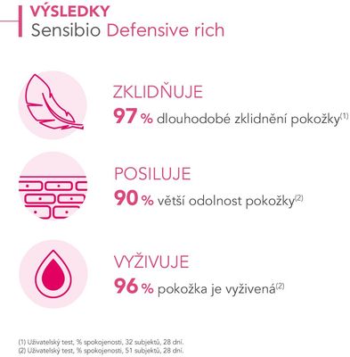 Bioderma Sensibio Defensive rich zklidňující krém s výživnou texturou 40 ml