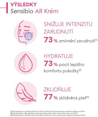 Bioderma Sensibio AR krém pro citlivou a začervenalou pleť s rosaceou 40 ml