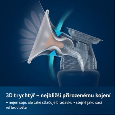 LOVI Dvoufázová elektrická odsávačka mateřského mléka Expert 3D Pro
