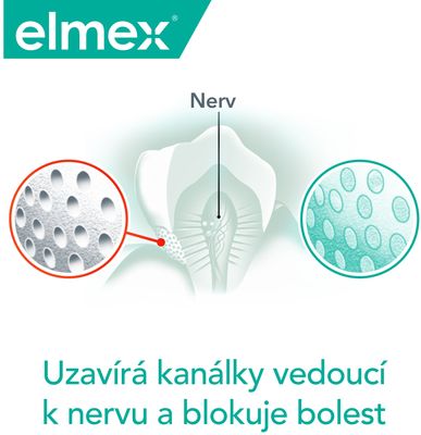 Elmex Sensitive Professional Gentle Whitening zubní pasta na citlivé zuby 75 ml