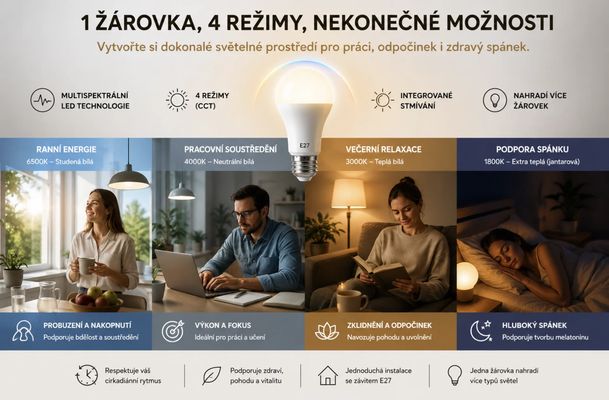 Melatime Rytmus,Cirkadiánní LED žárovka E27