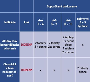 Diozen