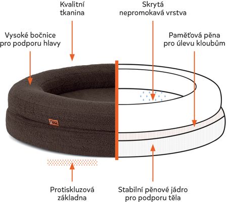 Explorer dog Pelech ortopedický Dognut Espresso Brown 100 cm