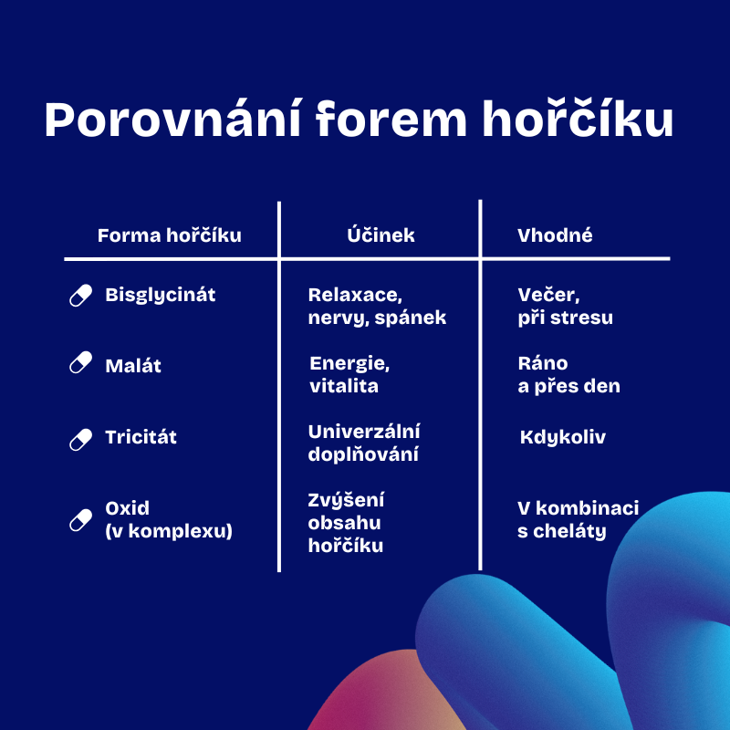 Daily Magnesium Trio