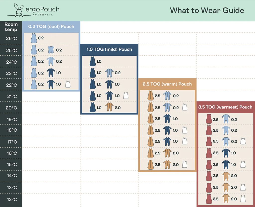 ERGOPOUCH Pytel na spaní organická bavlna Jersey Lullaby 3-12m, 6-10kg, 1,0tog 1 ks