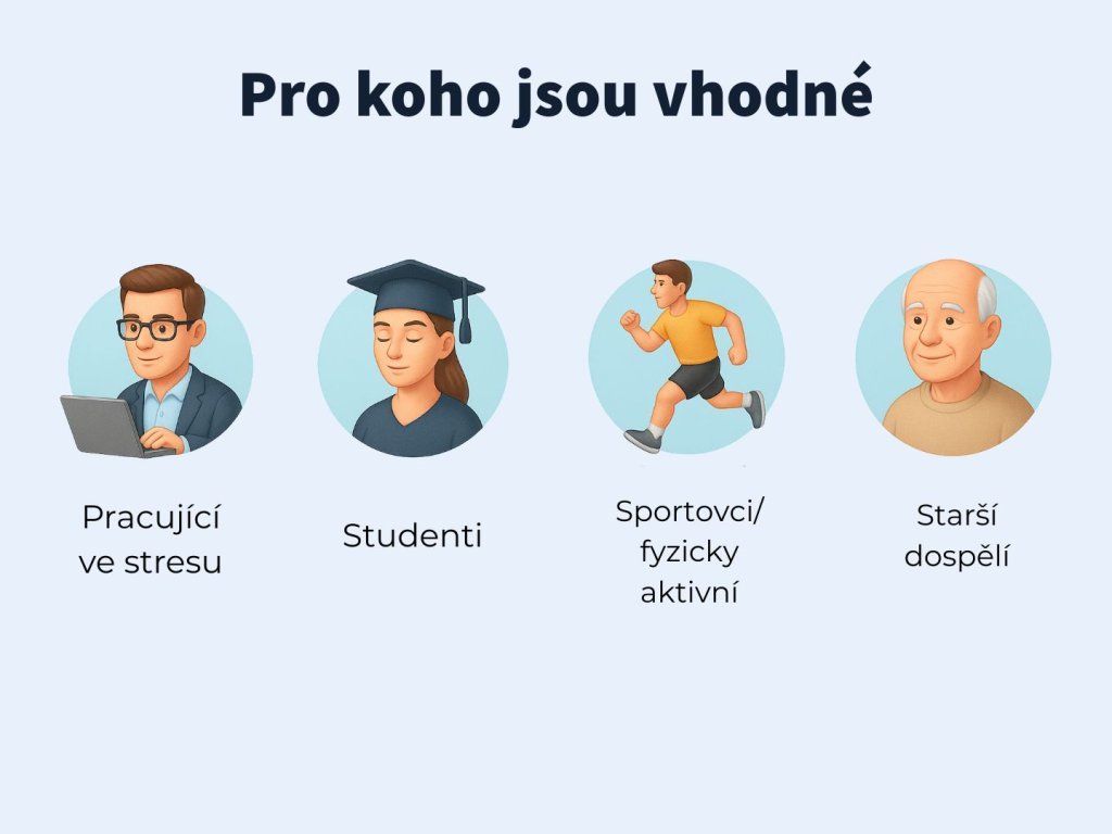 Botanic MagnUp Sleep & Recovery - Hořčíky pro relaxaci a spánek 90 kapslí