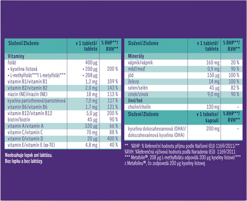 Femibion 3 Kojení 28 tablet + 28 tobolek