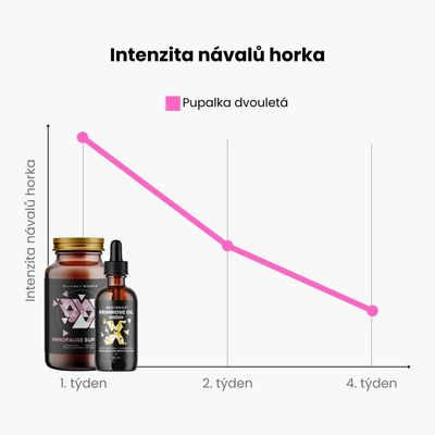 BrainMax Women Menopause Support 90 kapslí