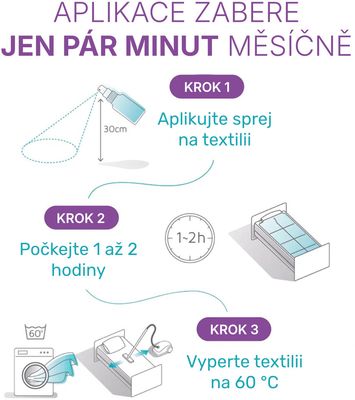 ExAller sprej proti roztočům 75 ml