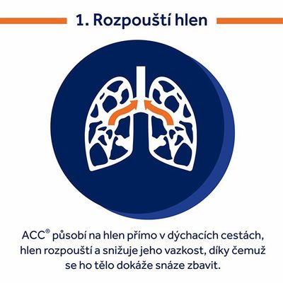 ACC ® 20mg/ml Sirup 200 ml