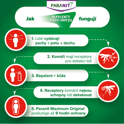 Paranit Repelent Maximum 75 ml