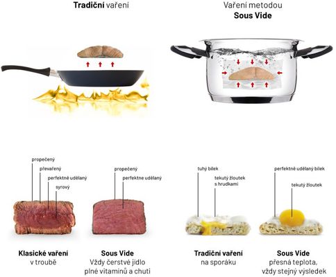 Lauben Sous Vide Stick SV01