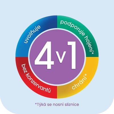 Olynth Plus 0,5 mg/ml + 50 mg/ml nosní sprej, roztok pro léčbu rýmy u dětí od 2 let, 10 ml