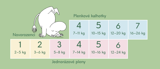 moomin baby