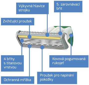 Wilkinson Sword Quattro Titanium Sensitive - Náhradní hlavice 4 ks