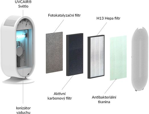 TrueLife Air Purifier P5 WiFi