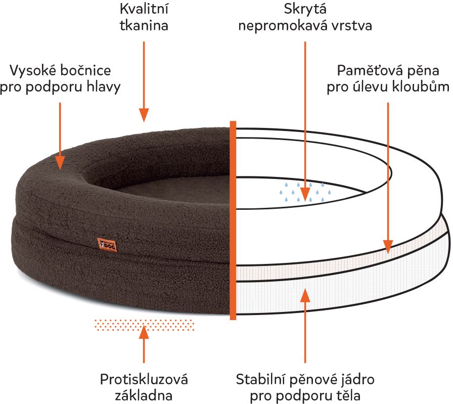 Explorer dog Pelech ortopedický Dognut Espresso Brown 100 cm