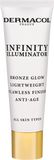 Dermacol Infinity Illuminator podkladové sérum a báze 20 ml
