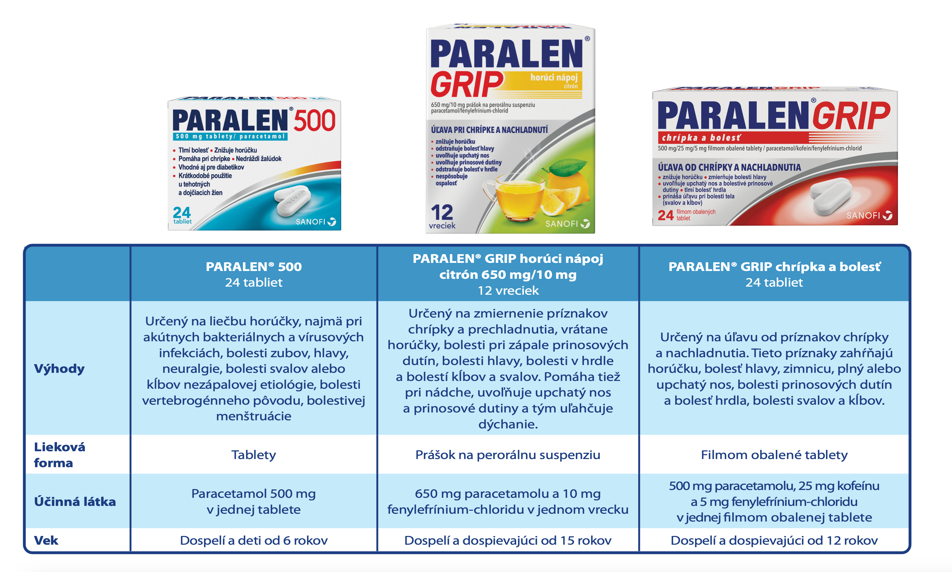 Paralen 500 mg 24 tabliet