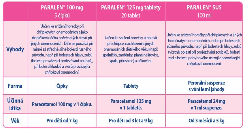 PARALEN 100      