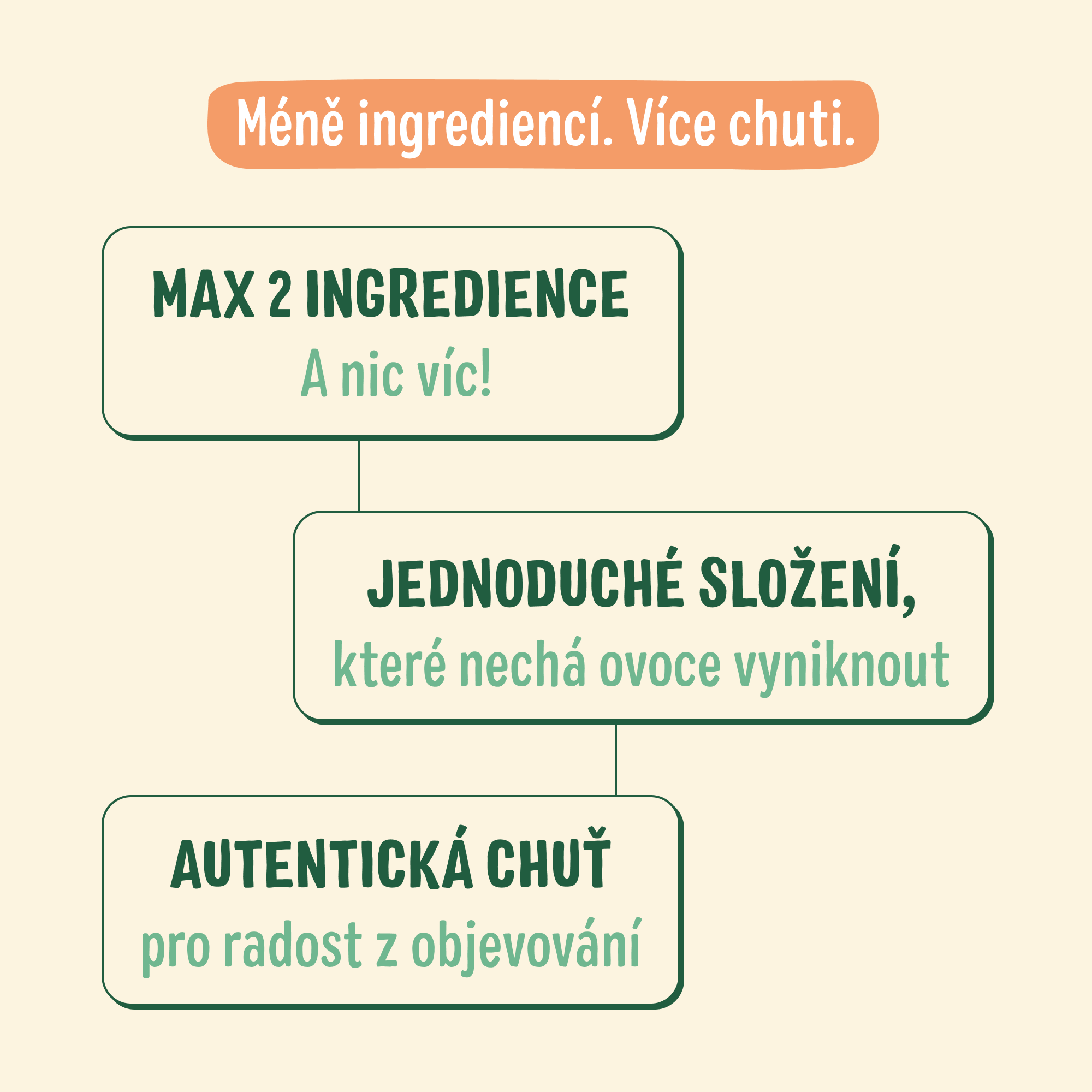 Good Goût BIO Meruňka s banánem 120 g