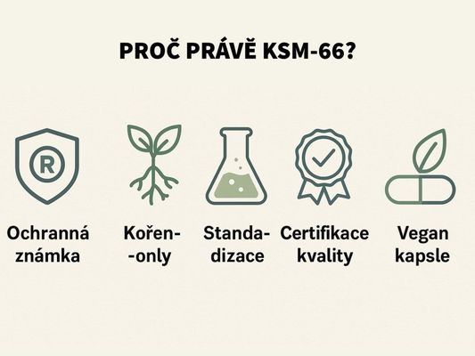 Botanic Ashwagandha (Ašvaganda) KSM—66®, 60 kapslí