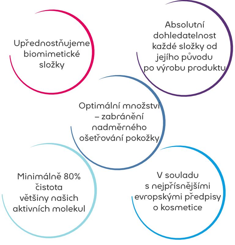 bioderma